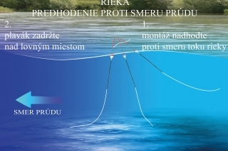 Správna práca s montážou - ABECEDA PLÁVANEJ  4. časť  DELIČKA 4