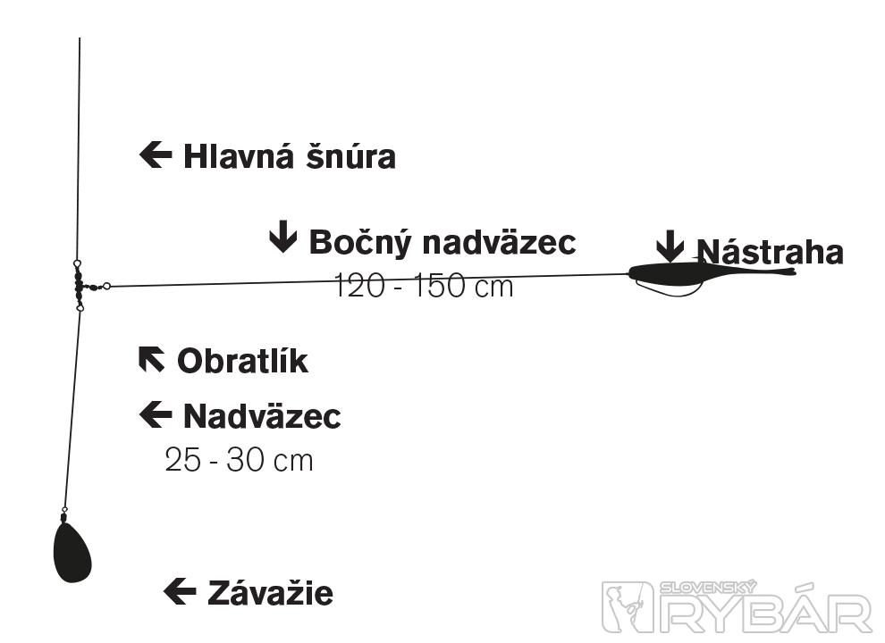 Schéma bočného nadväzca