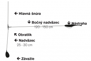 Bočný nadväzec:  nuansy a jemnosť montáže