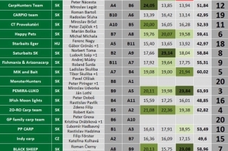 3. ročník loďkárskych pretekov - LODKY.SK CUP 2023 10