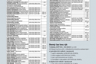 Čas individuálnej ochrany rýb