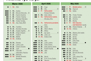 Aktivita rýb na jar