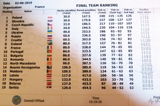 Slovenské družstvo na 2. mieste v tímoch.