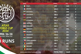 Výsledok 
po 30 kolách znamená postup do finále.