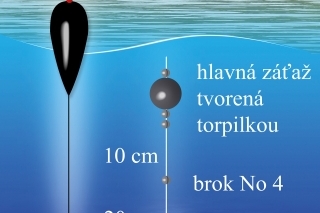 Uzavretá montaž na rieku.